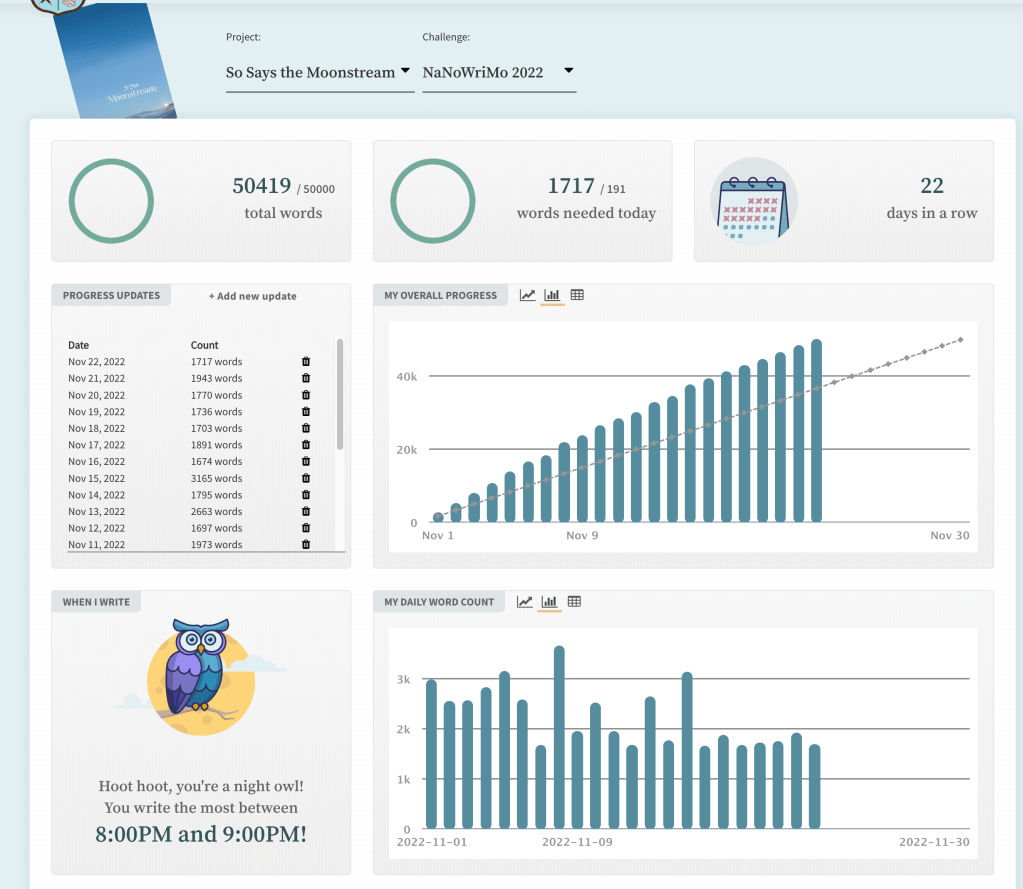 NaNoWriMo winner statistics page: 50,419 words on 11.22.2022