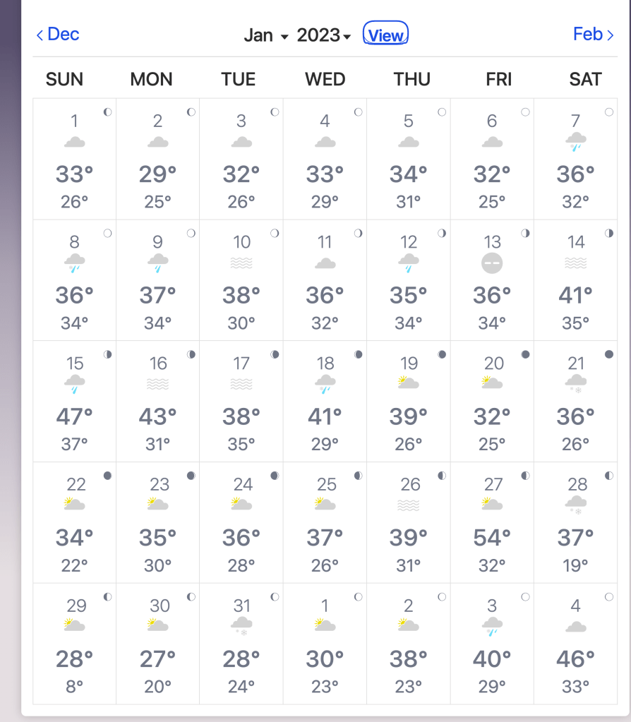 Temperature chart for January, 2023 highs / lows for Coulee Dam, WA