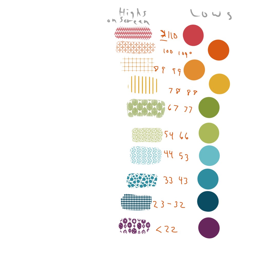 January, 2023 color coded highs /lows temperature chart for Coulee Dam, WA