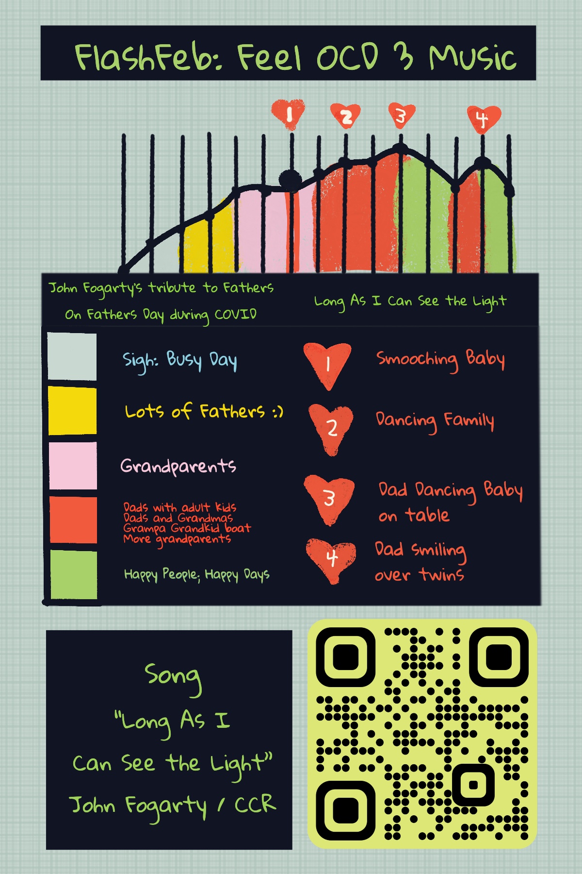 FlashFeb: Feel Observe, Collect, Draw Music Song: John Fogarty / CCR Long As I Can See the Light-- graph of feelings and explanation while listening to the song; QR code to video song