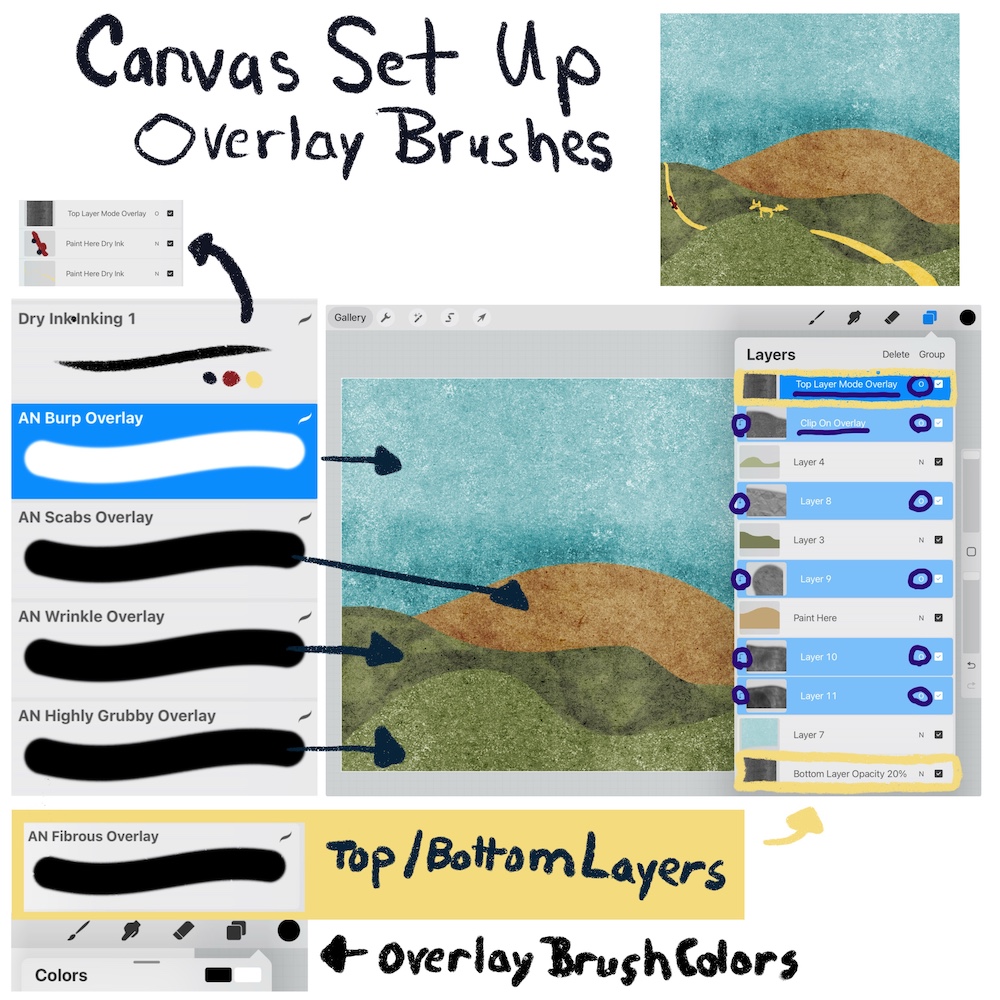 How TO set up canvas with "overly brushes" like Abbie Nurse