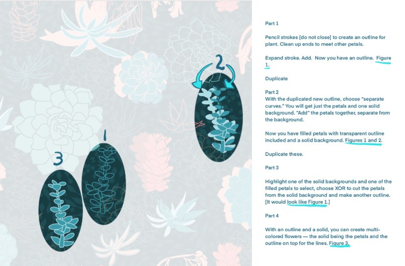 The four forms: 1 outline drawn with pencil; 2 filled solid and just the insides; 3 solid beneath outline; Sheri42