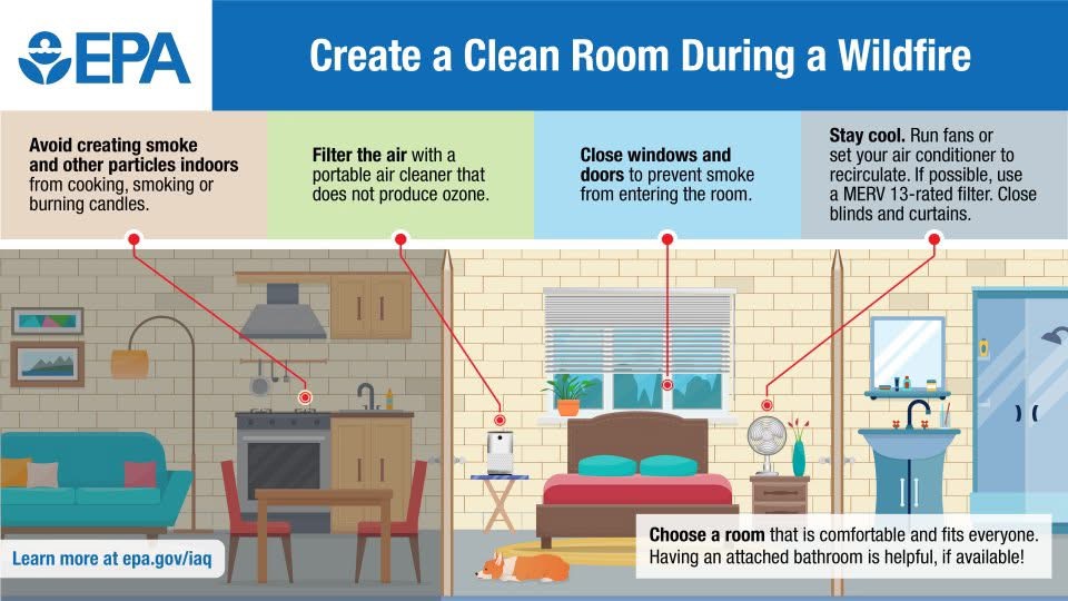 Create a Clean Room during a wildfire
